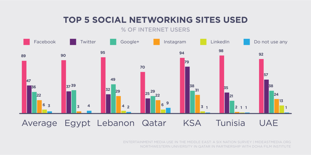 NUQ_Internet_10_SocialNetworks