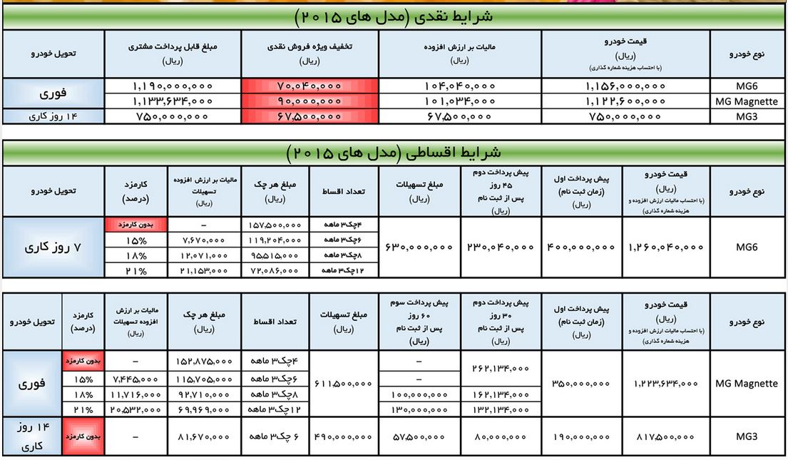 خودروهایی که با 20-10 میلیون تخفیف باز هم برای واردکنندگان سودآورند/تخفیف تا 26 میلیونی خودروهای چینی؛ اعتراف به گران‌فروشی چندساله