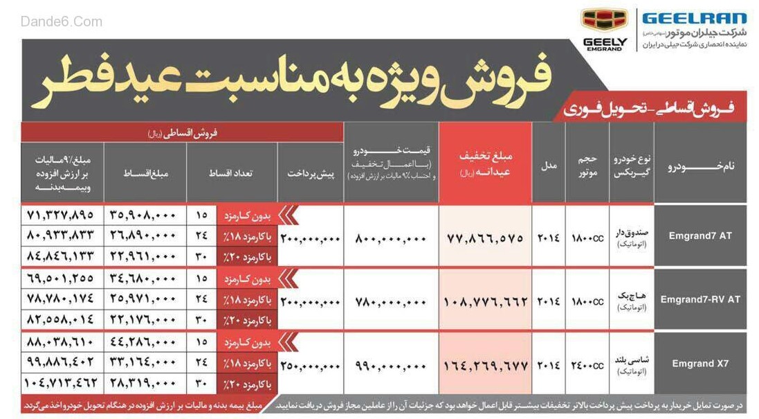 خودروهایی که با 20-10 میلیون تخفیف باز هم برای واردکنندگان سودآورند/تخفیف تا 26 میلیونی خودروهای چینی؛ اعتراف به گران‌فروشی چندساله