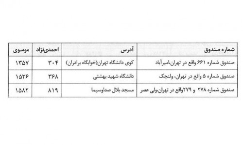 نتیجه انتخابات