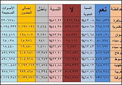 همه پرسی مصر