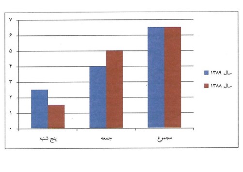 تعطیلات