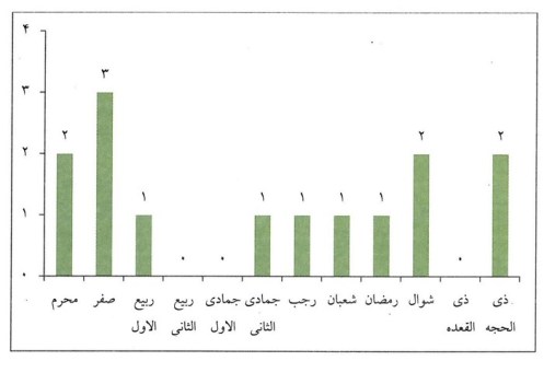 تعطیلات