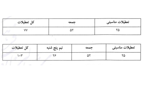 تعطیلات