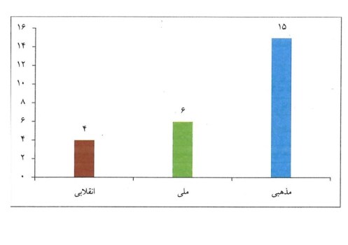 تعطیلات