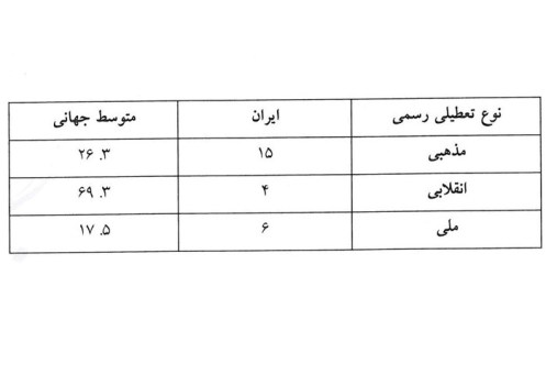 تعطیلات