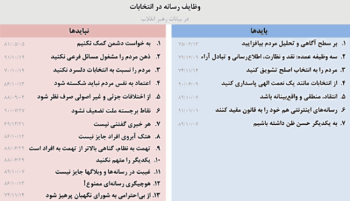 وظایف رسانه‌ ها از نظر رهبر انقلاب