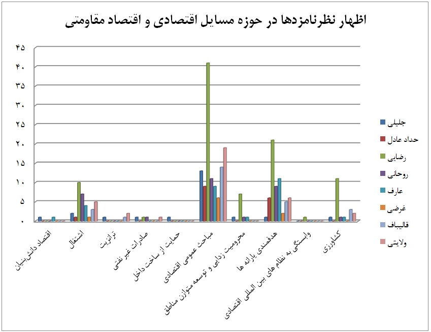 آمار اظهار نظرات۲