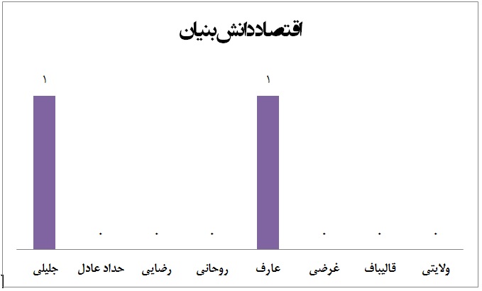 آمار اظهار نظرات۳