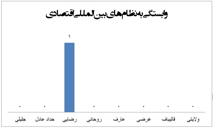 آمار اظهار نظرات10