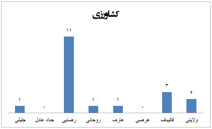 آمار اظهار نظرات11