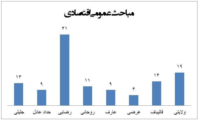 آمار اظهار نظرات12