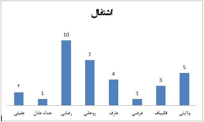 آمار اظهار نظرات4