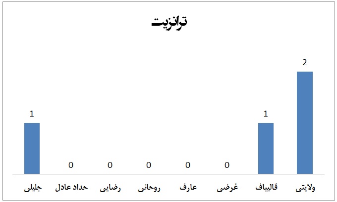 آمار اظهار نظرات5