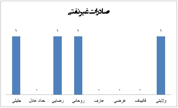 آمار اظهار نظرات6