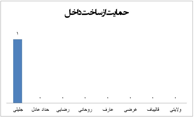 آمار اظهار نظرات7