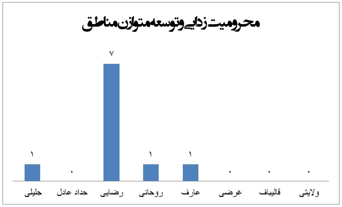 آمار اظهار نظرات8