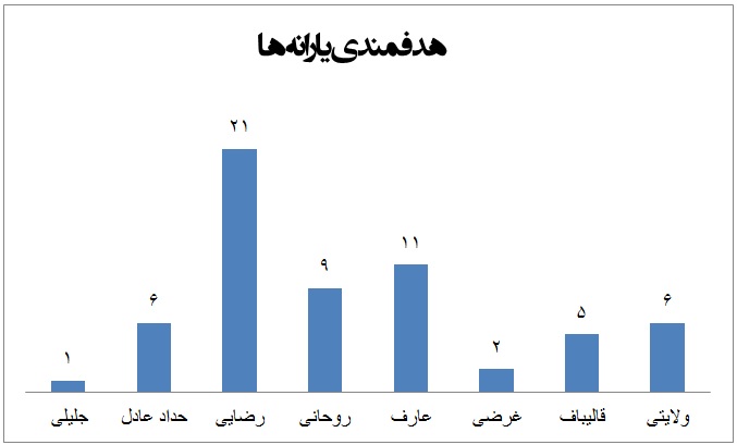 آمار اظهار نظرات9