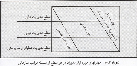 نمودار